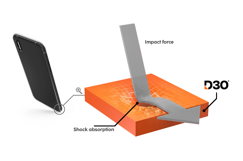 The graphic explains how D3O material works and its structure.